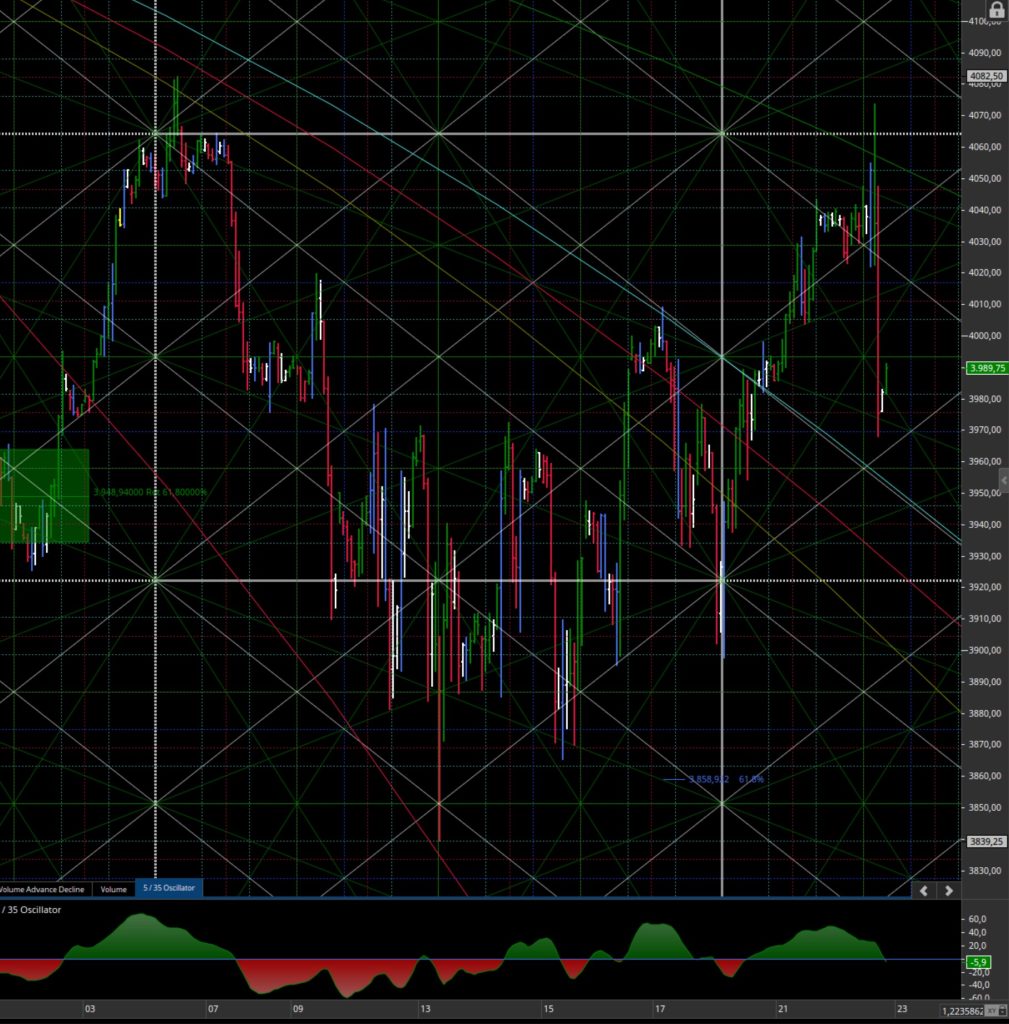 Consigli operativi del 23Mar. S&P 500 Futures – Giu 2023