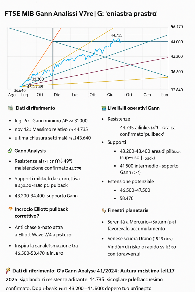 📊 Analisi completa FTSE MIB Future